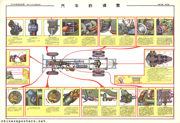 Car construction hanging charts