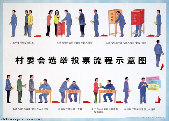 Schematic drawing of the process of casting votes in the election of the village council