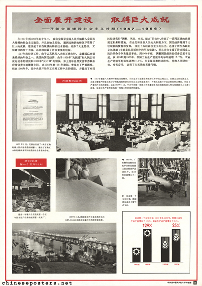 Sixty years of the great Chinese Communist Party 1921-1981