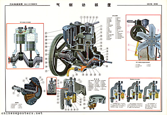 The Jiefang truck - Gas brake device