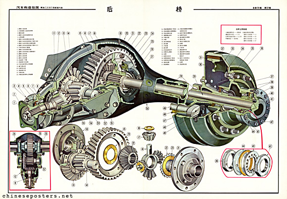 The Jiefang truck - Rear axle