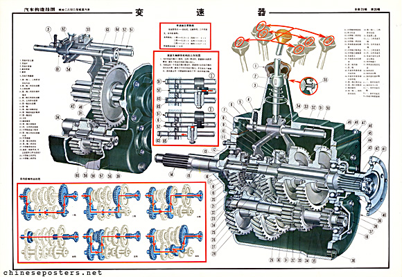 The Jiefang truck - Gearbox