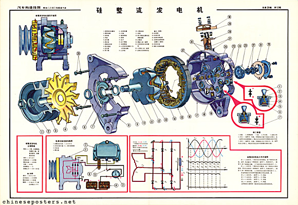 The Jiefang truck - AC/DC convertor