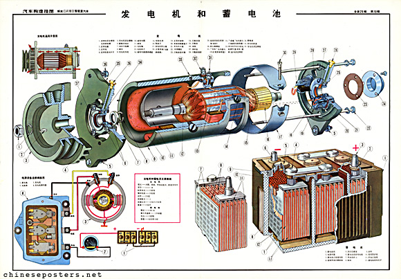 The Jiefang truck - Dynamo and accumulator