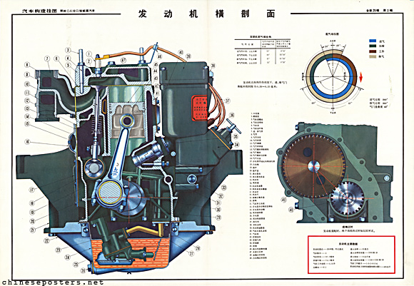 The Jiefang truck - Engine cross section