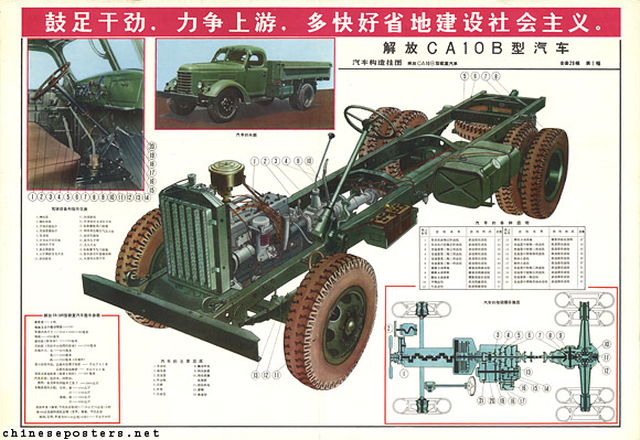 The Jiefang CA10B car