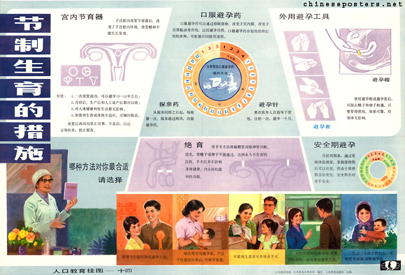 Population education hanging charts, late 1980s