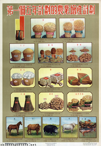 The plans to increase agricultural production under the First Five Year Plan, 1956