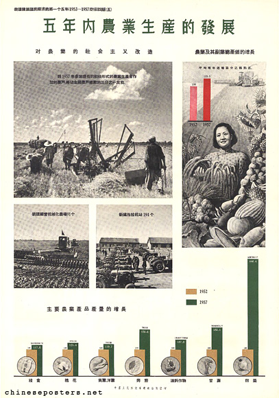 Pictorial explanation of the First Five Year Plan (1953-1957) for the development of the national economy of our nation