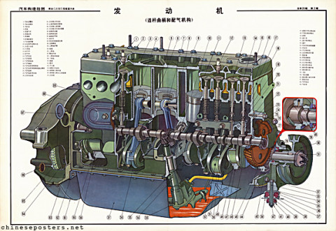 Car construction hanging charts