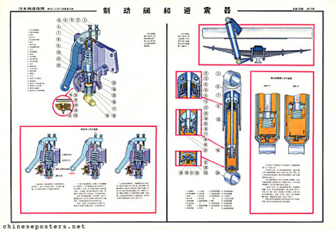 The Jiefang truck - Brake valves and shock absorbers