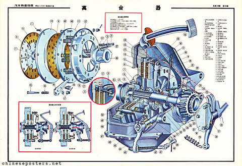 The Jiefang truck - Clutch