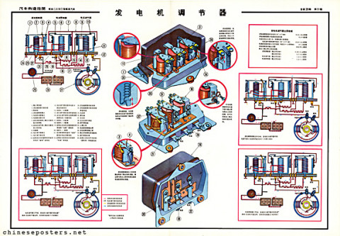 The Jiefang truck - Dynamo regulator