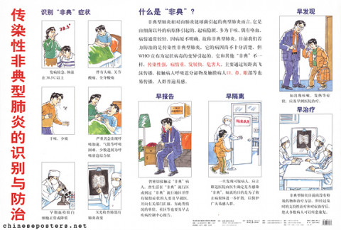 Detecting, preventing and controlling contagious SARS