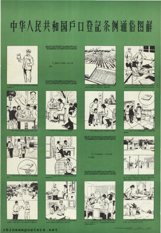Graphic representation to popularize the rules for household registration in the PRC
