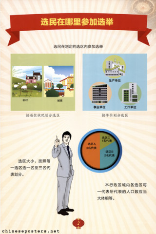 Where do voters participate in the elections?