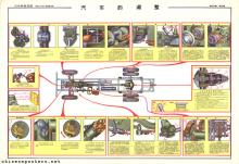 Car construction hanging charts