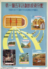 Investment distribution of the First Five Year Plan