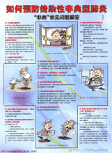 How to prevent and control contagious SARS