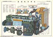 The Jiefang truck - Engine cooling system