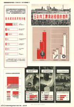 Pictorial explanation of the First Five Year Plan (1953-1957) for the development of the national economy of our nation