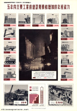 Pictorial explanation of the First Five Year Plan (1953-1957) for the development of the national economy of our nation