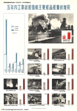 Pictorial explanation of the First Five Year Plan (1953-1957) for the development of the national economy of our nation