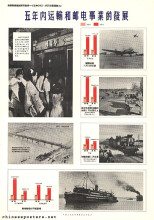 Pictorial explanation of the First Five Year Plan (1953-1957) for the development of the national economy of our nation