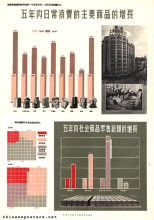 Pictorial explanation of the First Five Year Plan (1953-1957) for the development of the national economy of our nation