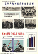 Pictorial explanation of the First Five Year Plan (1953-1957) for the development of the national economy of our nation