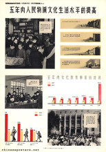 Pictorial explanation of the First Five Year Plan (1953-1957) for the development of the national economy of our nation