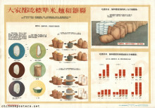 Everybody must eat standard rice, flour and cereals