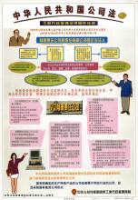 State Administration for Industry and Commerce Laws and Regulations charts